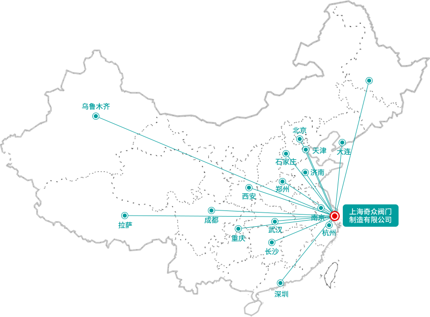 全国市场
